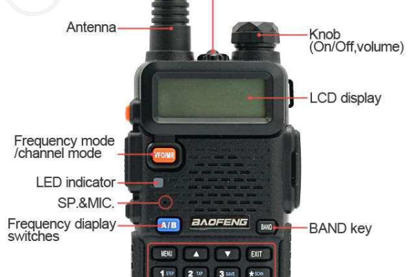 Ogłoszenie - Radio BAOFENG UV-82 UV 5r 2m/70cm+ PMR Krasnystaw CB UHF VHF - 250,00 zł