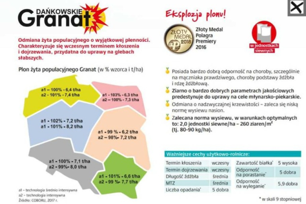 Ogłoszenie - Kwalifikowane nasiona żyta ozimego Dańkowskie Granat C/1 - Szczytno - 1 700,00 zł